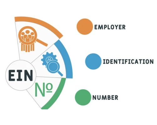 Who requires Employer identification number (EIN)?