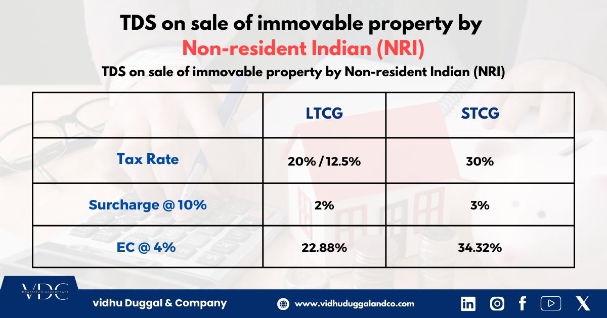 🏡 TDS on Sale of Immovable Property by Non-resident Indian (NRI) 🌍