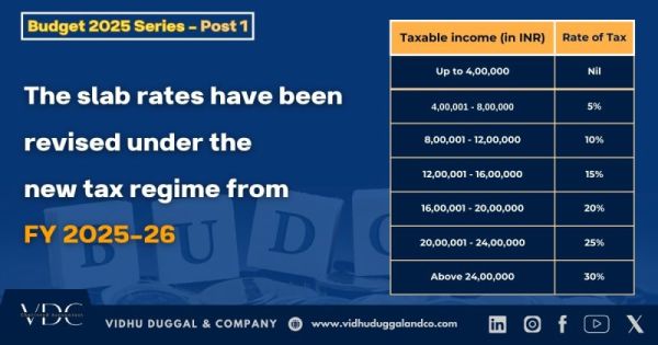 Budget 2025 Highlights – Key Updates and Insights (Post 1)