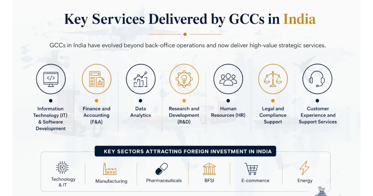 When many people think of Global Capability Centers (GCCs), they still associate them with back-office support functions.